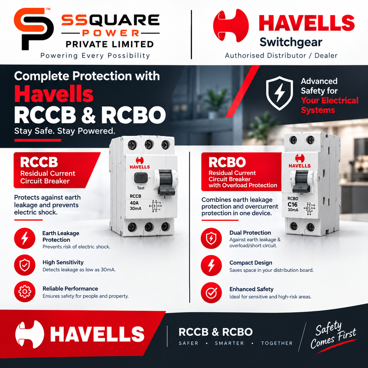 Havells RCCB and RCBO